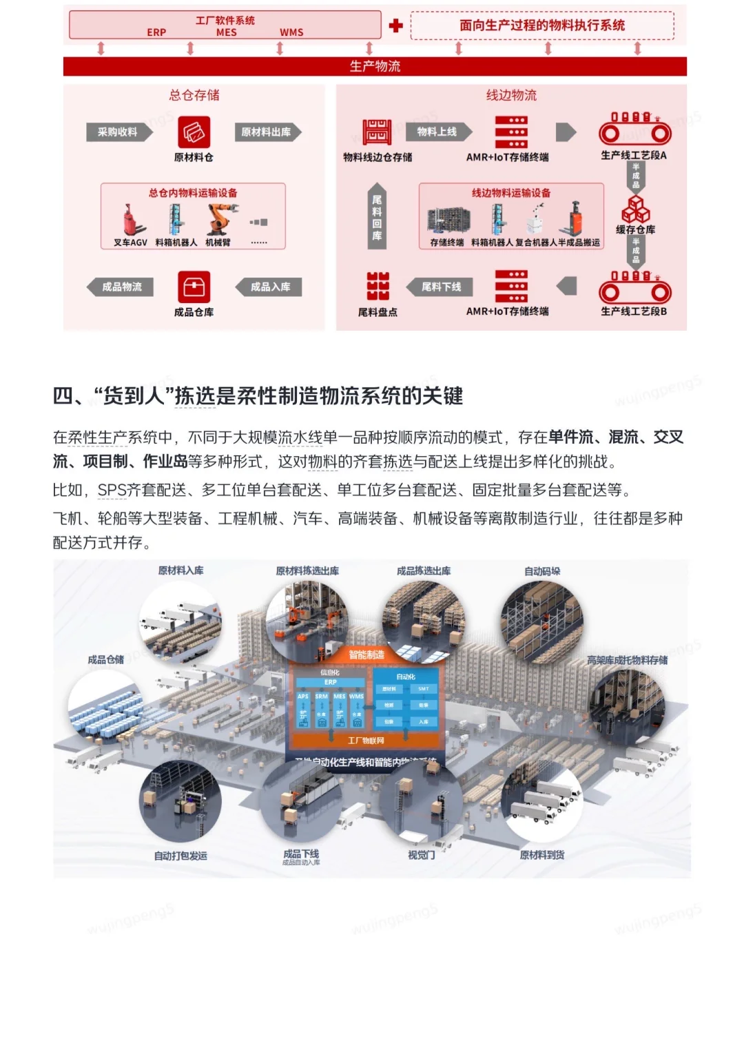我在京东做战略之制造业研报