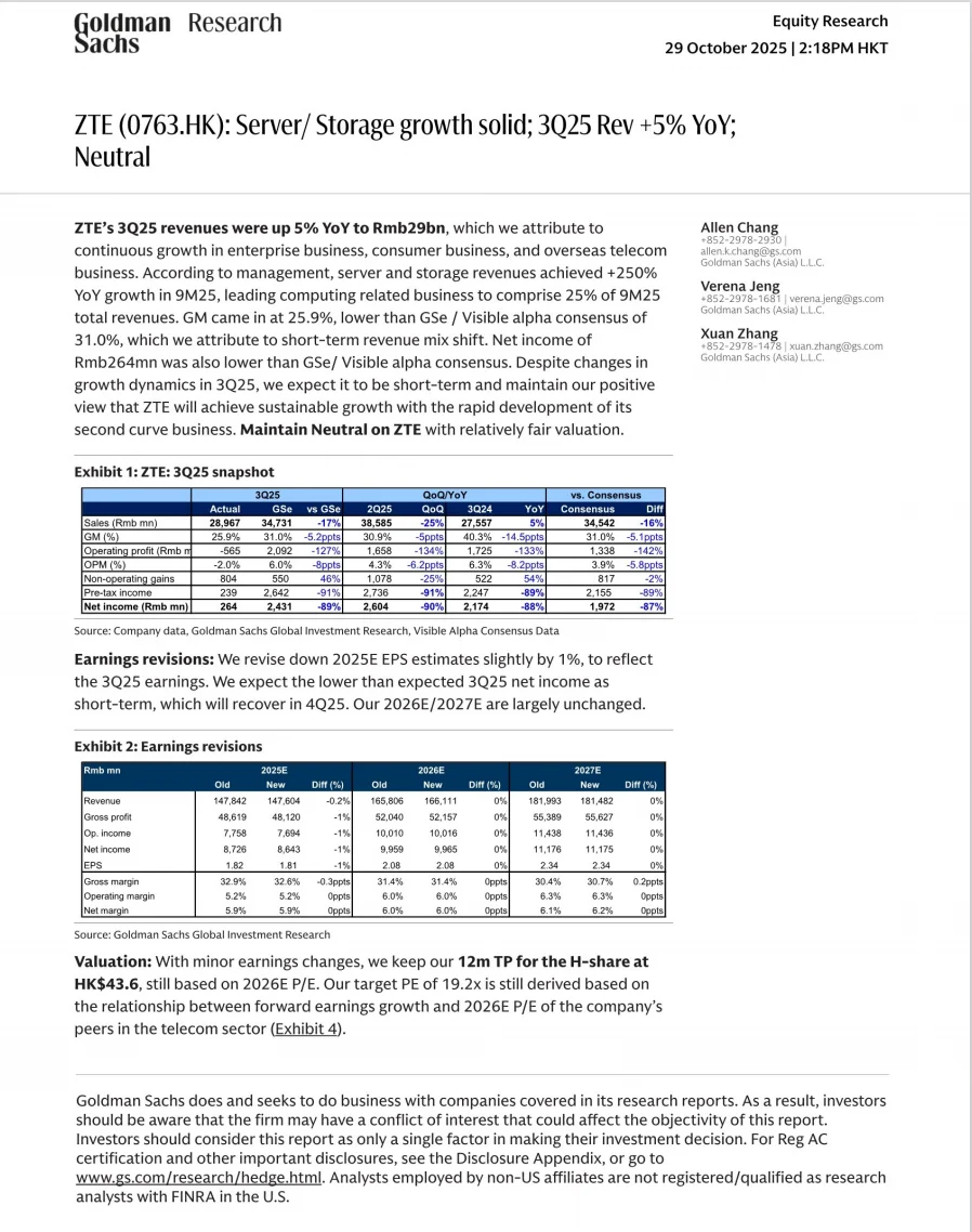 高盛研报，中兴通讯Q3净利大降88% ，短期阵痛
