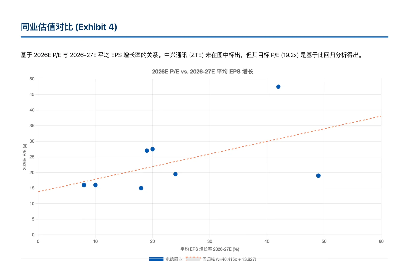 高盛研报，中兴通讯Q3净利大降88% ，短期阵痛