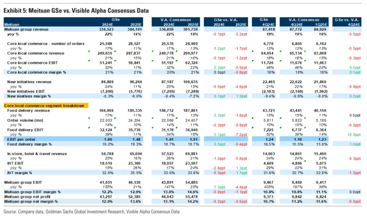 高盛研报｜互联网24Q4业绩期前瞻