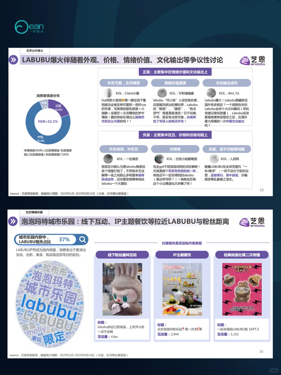 LABUBU顶流现象洞察报告PDF