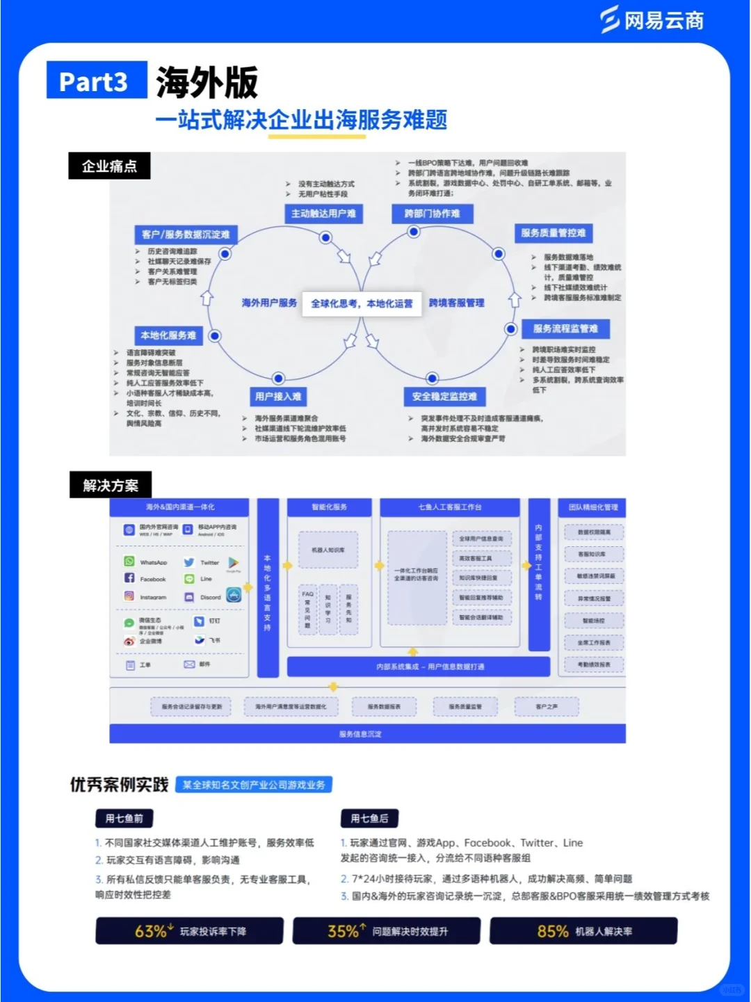干货报告03 | 2023客服中心现状&趋势白皮书