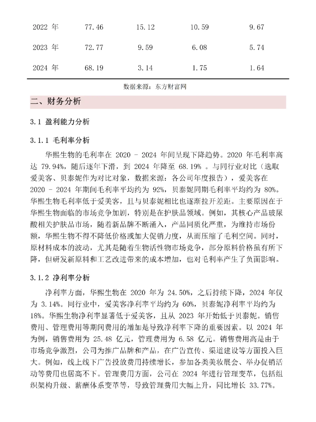 华熙生物财务报表分析来啦🥳真的很好写！