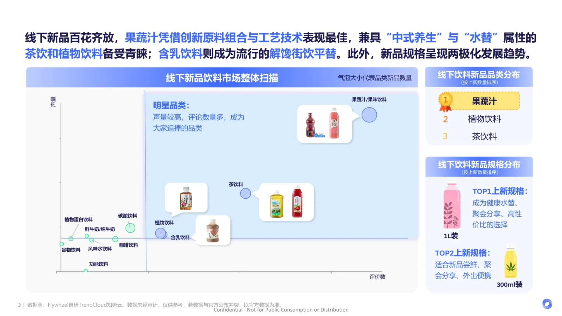 2025新零售饮料新品趋势报告