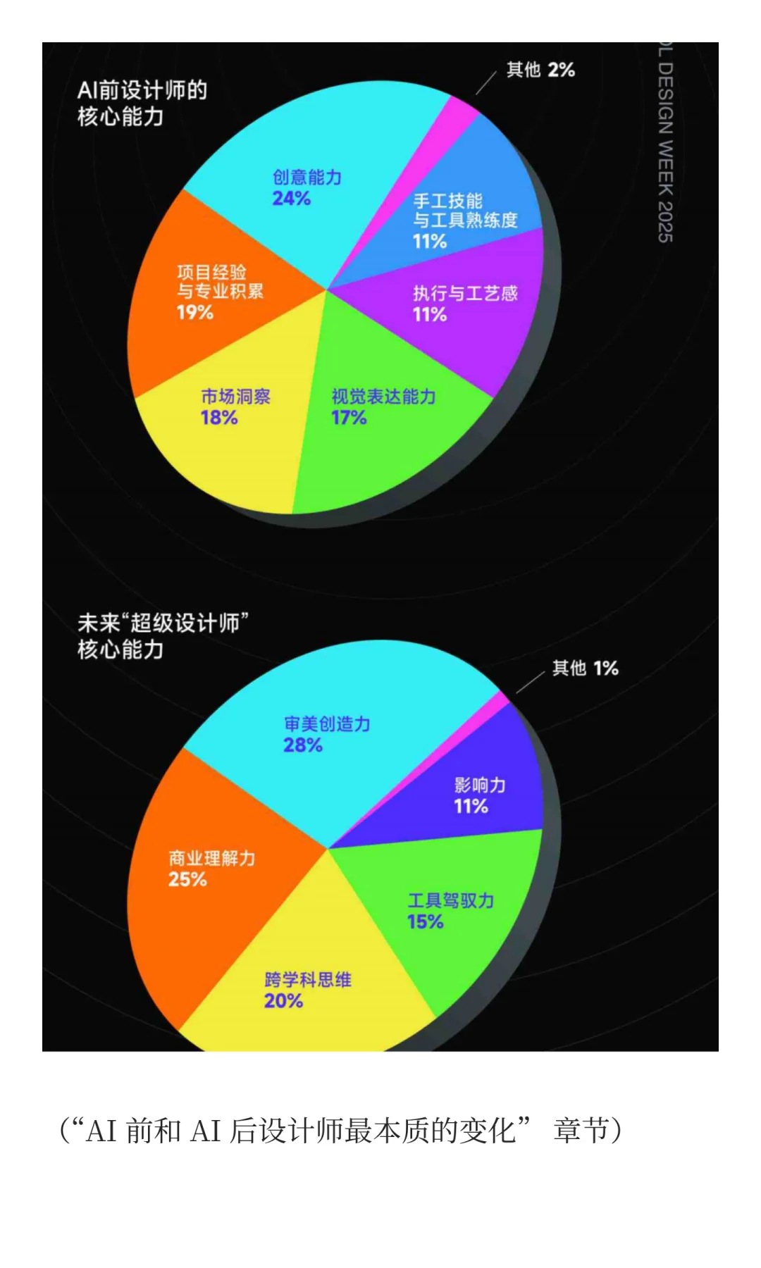 AI 赋能顶尖设计师加速成为超级个体