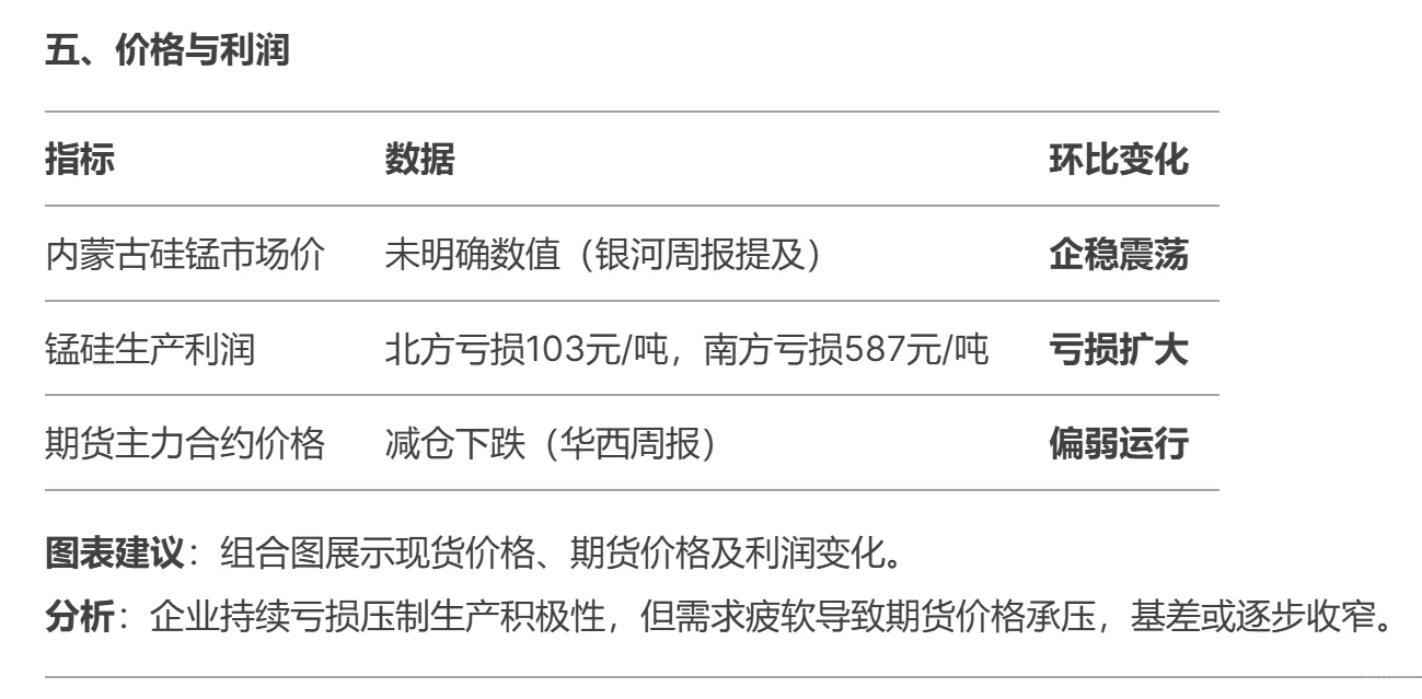 锰硅2月第二周研报
