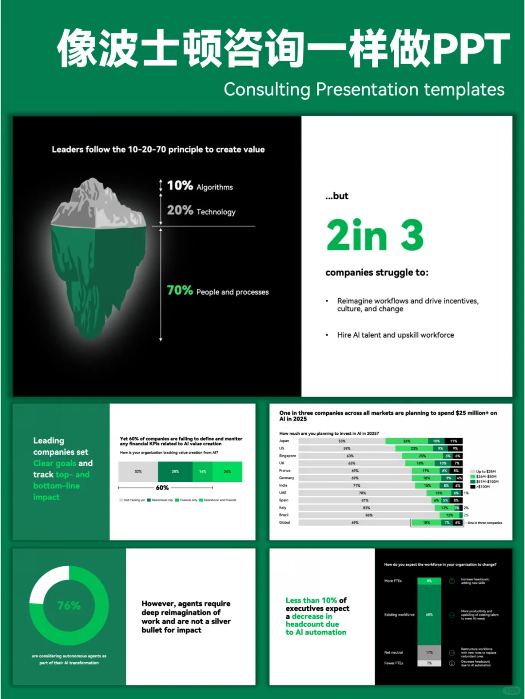 3分钟教程!TOP咨询公司PPT这样做!