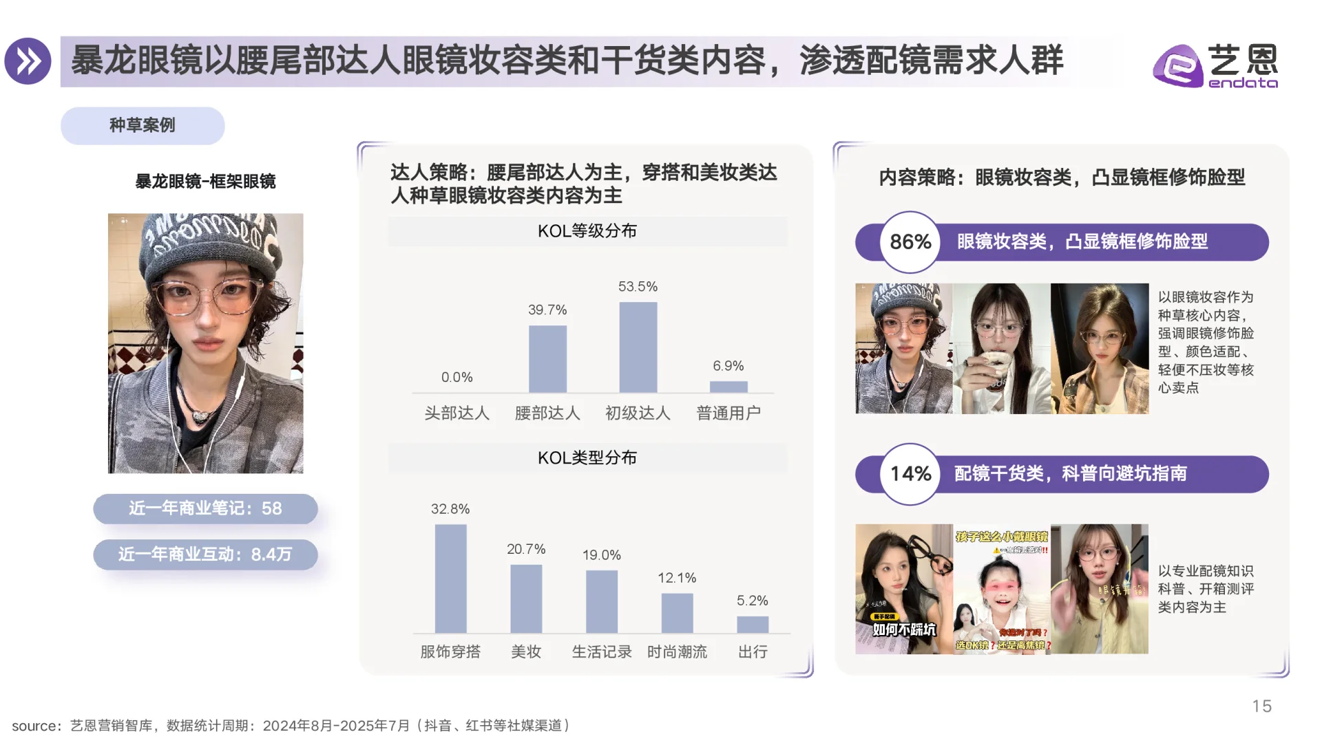 2025眼镜行业消费趋势