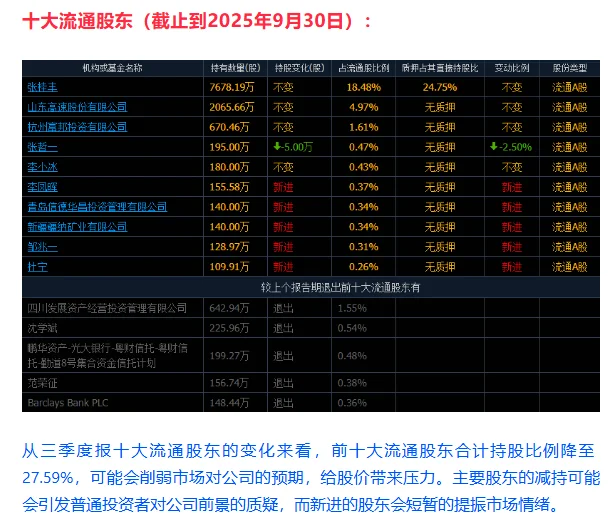 上市公司研报 | 第6期 ： 福龙马