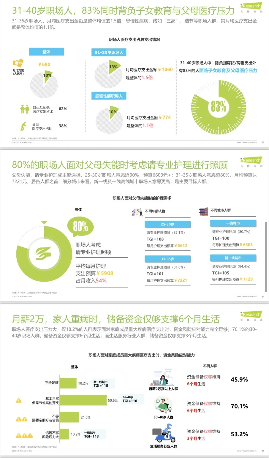 行业报告-职场人健康负债白皮书