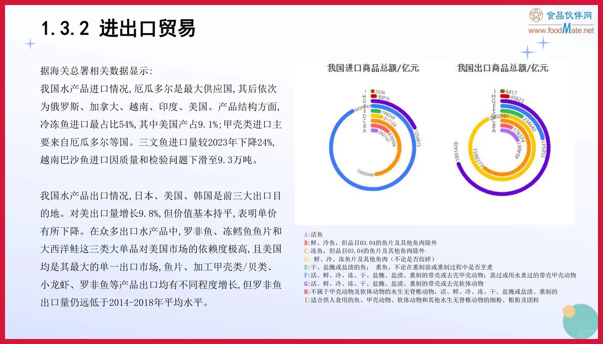 严选报告 | 2025年水产加工品行业发展新趋势