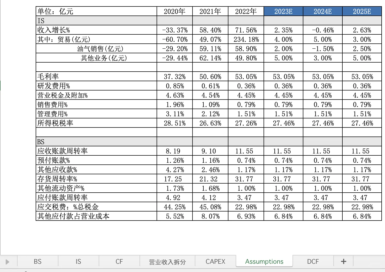 26岁炒股挣到200w 我是怎么分析一家公司的