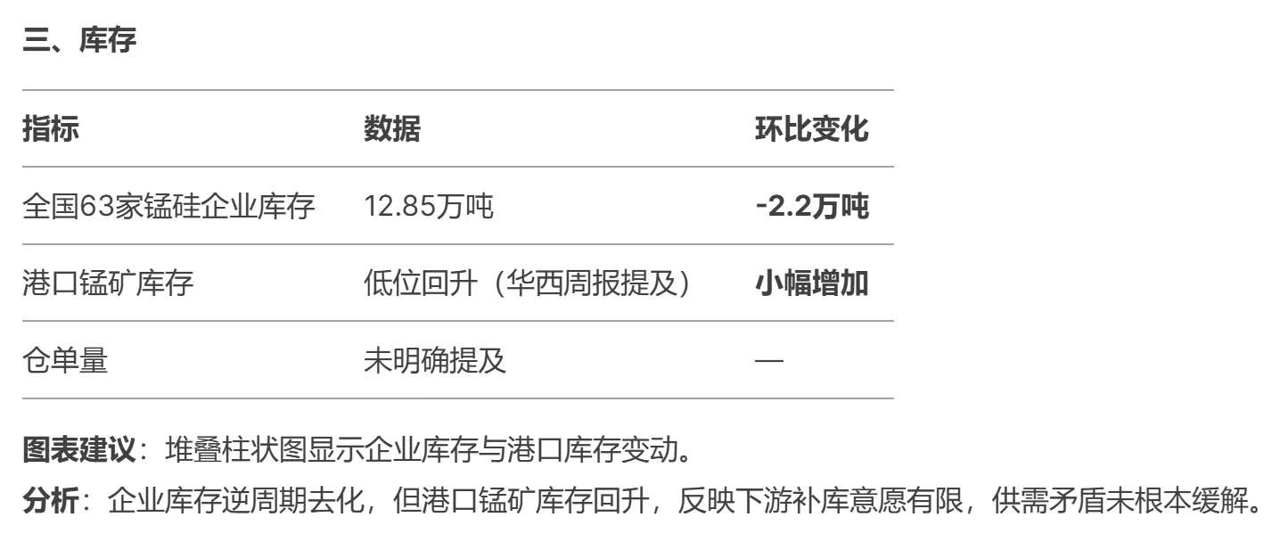 锰硅2月第二周研报