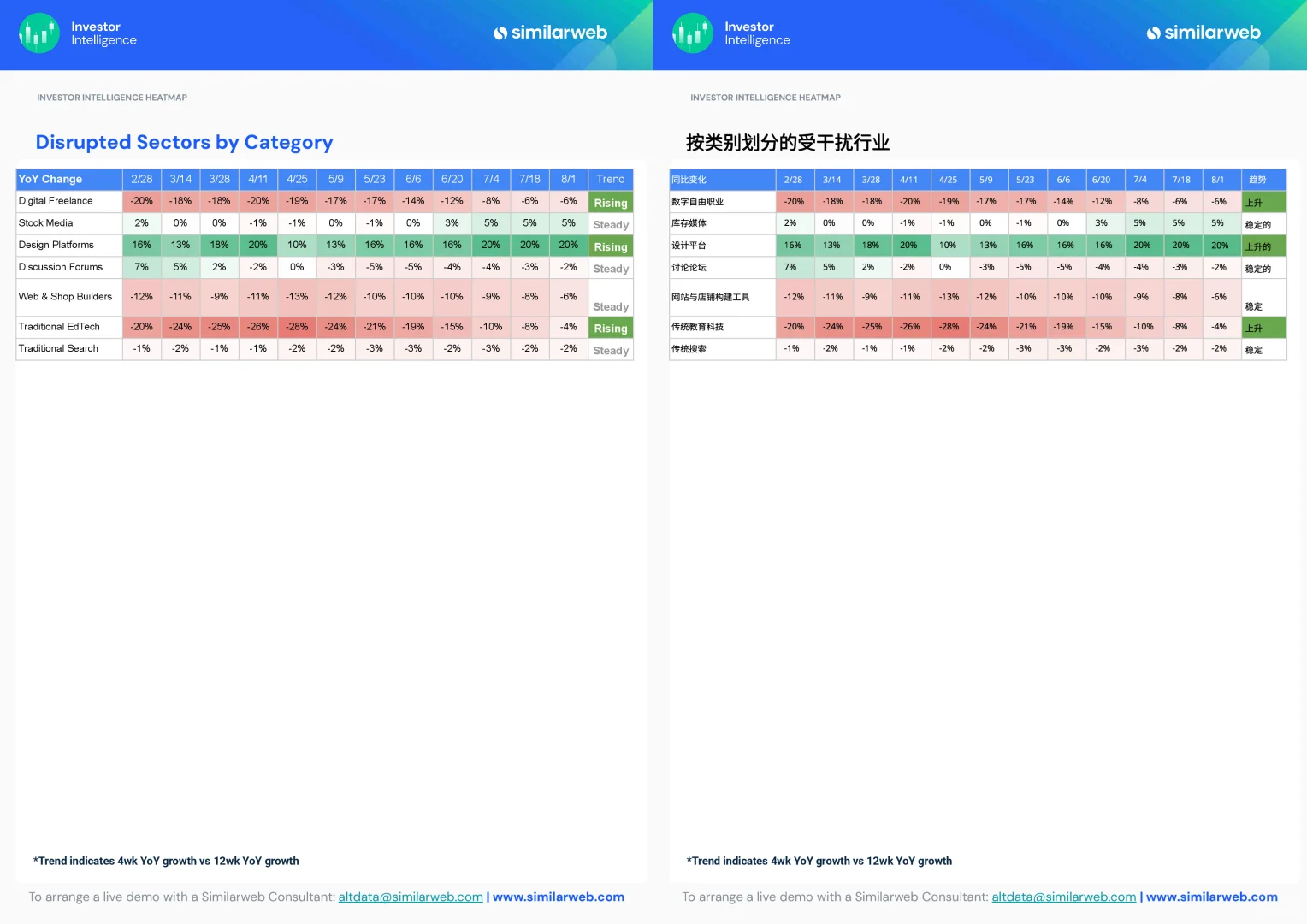 2025全球生成式AI趋势报告