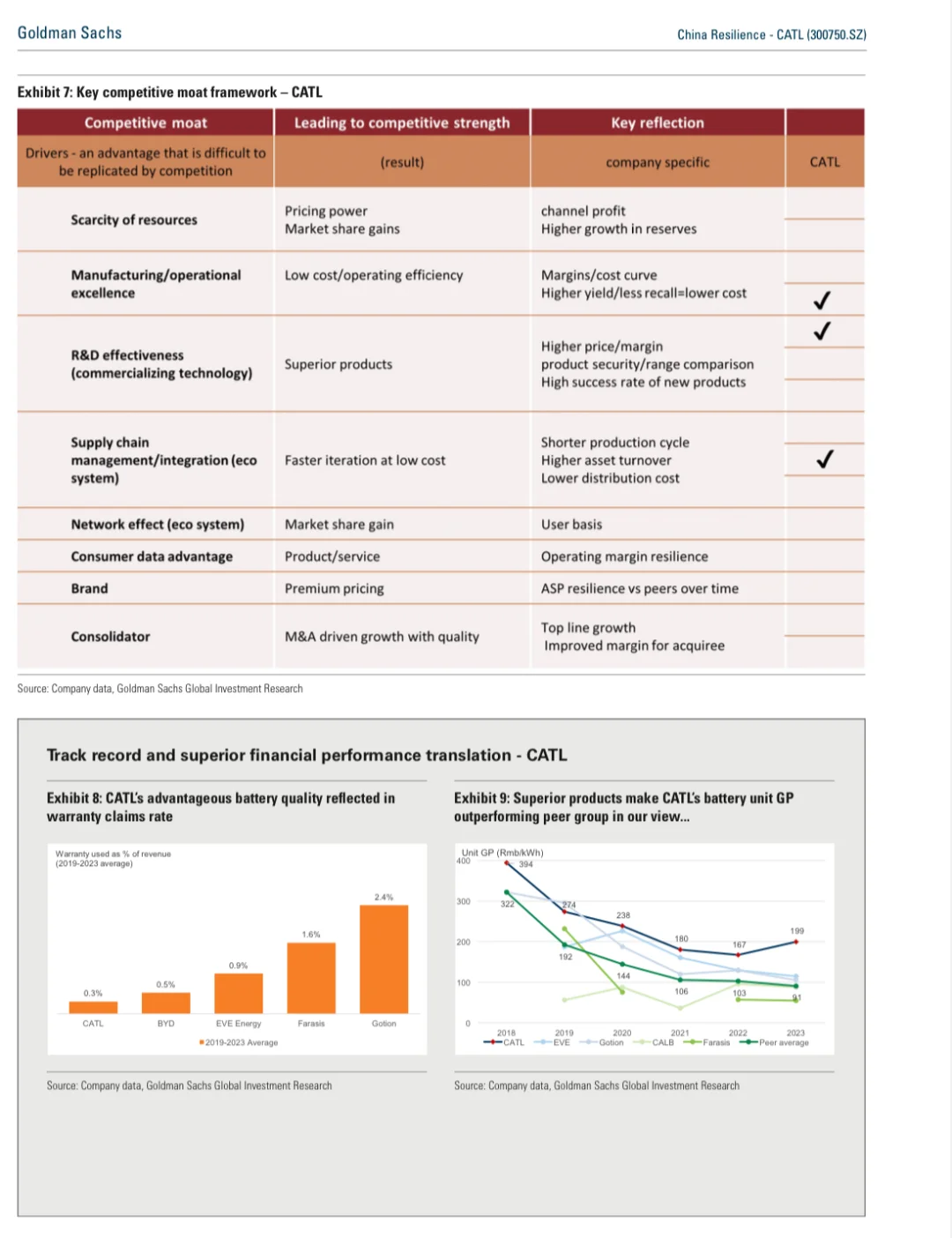宁德时代能否守住市场地位?