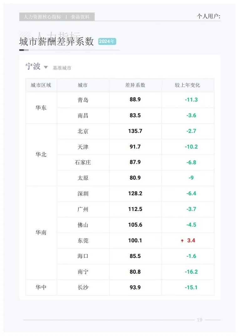 报告分享｜快消品行业人才研究报告