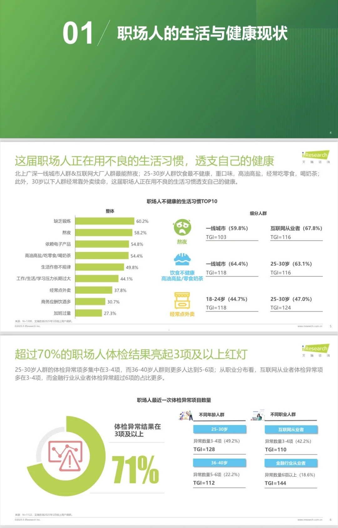 行业报告-职场人健康负债白皮书