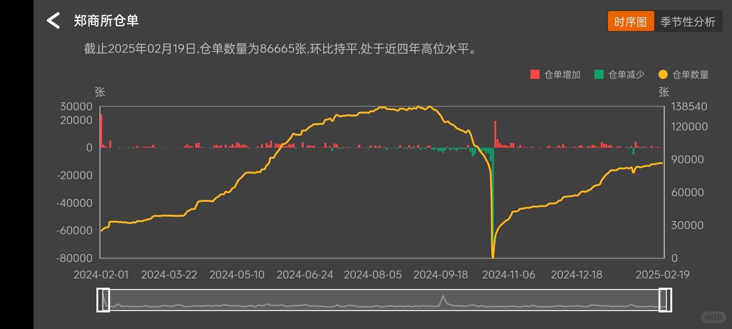 锰硅2月第二周研报