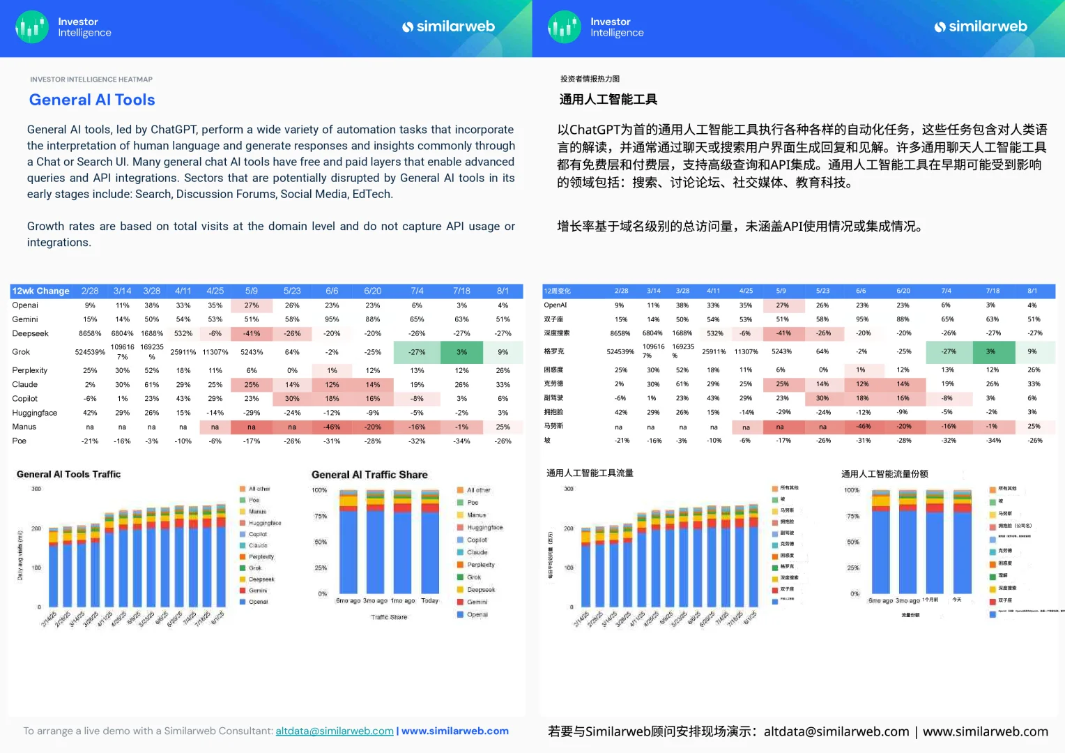 2025全球生成式AI趋势报告