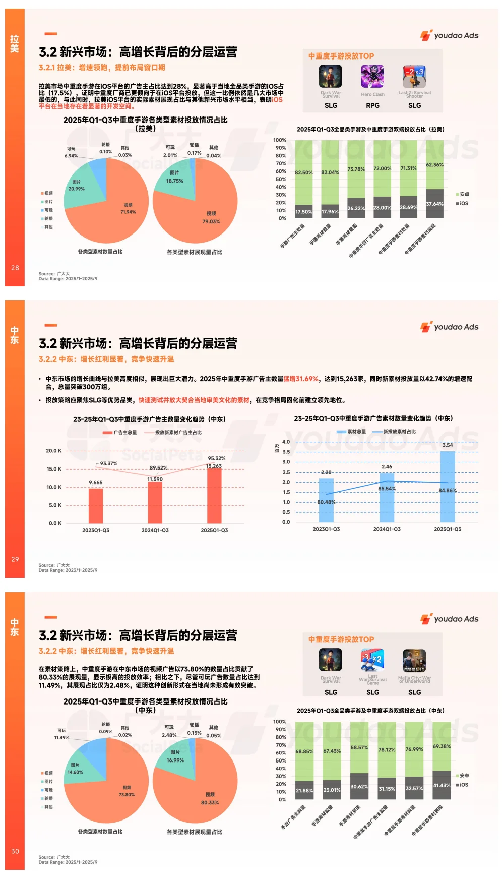 2025全球中重度手游市场营销洞察报告