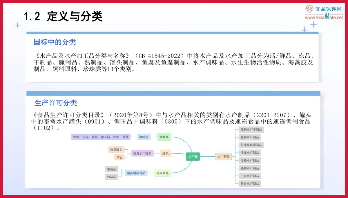 严选报告 | 2025年水产加工品行业发展新趋势