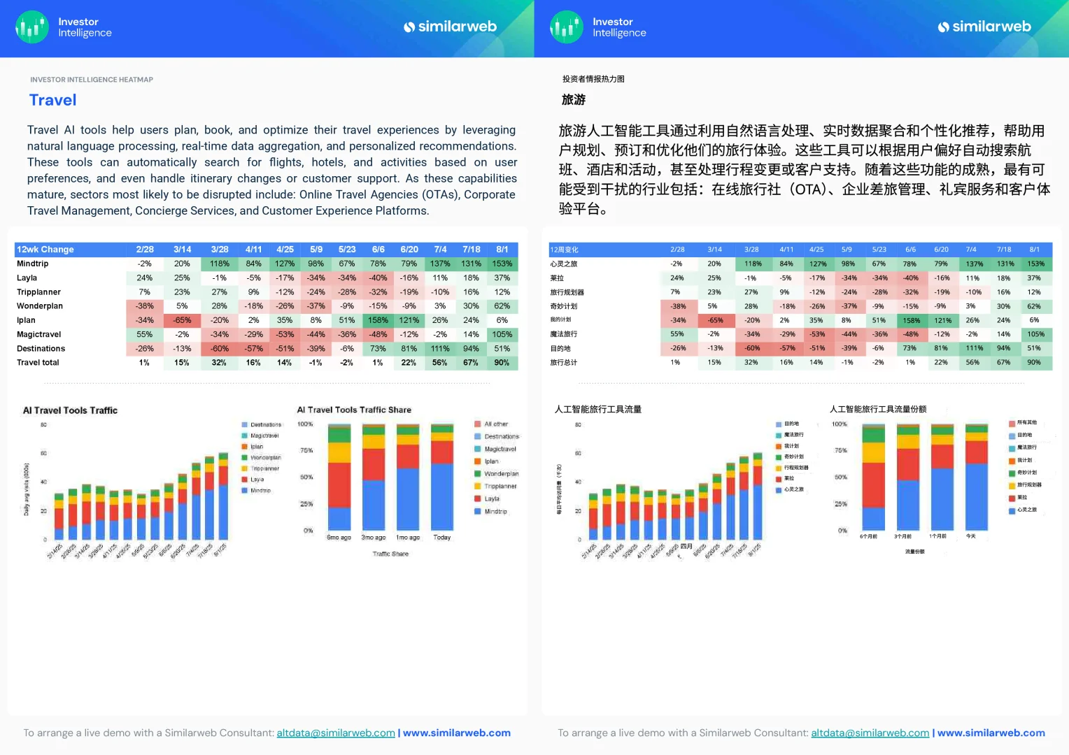 2025全球生成式AI趋势报告