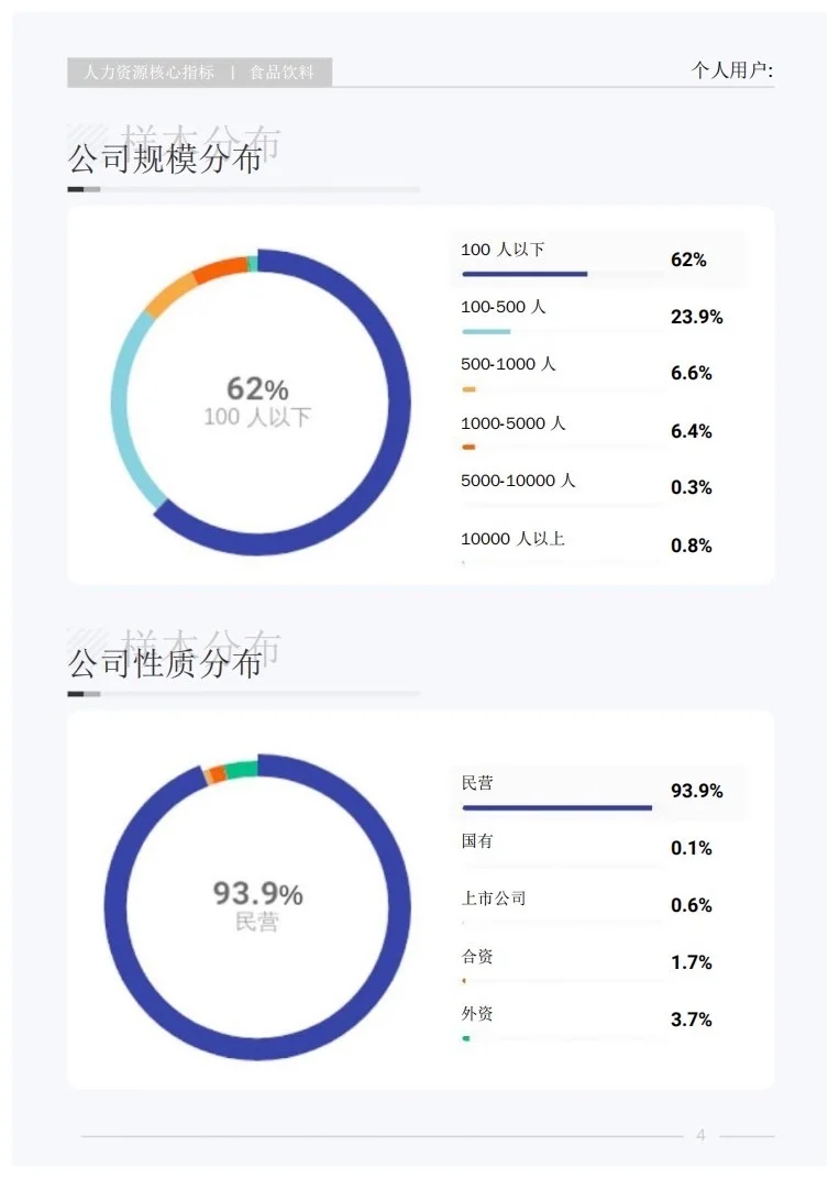 报告分享｜快消品行业人才研究报告
