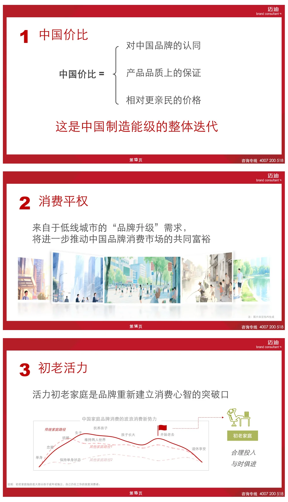 2025中国家庭品牌消费趋势报告(OTC药品)