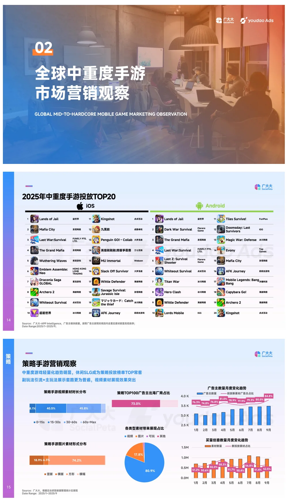 2025全球中重度手游市场营销洞察报告