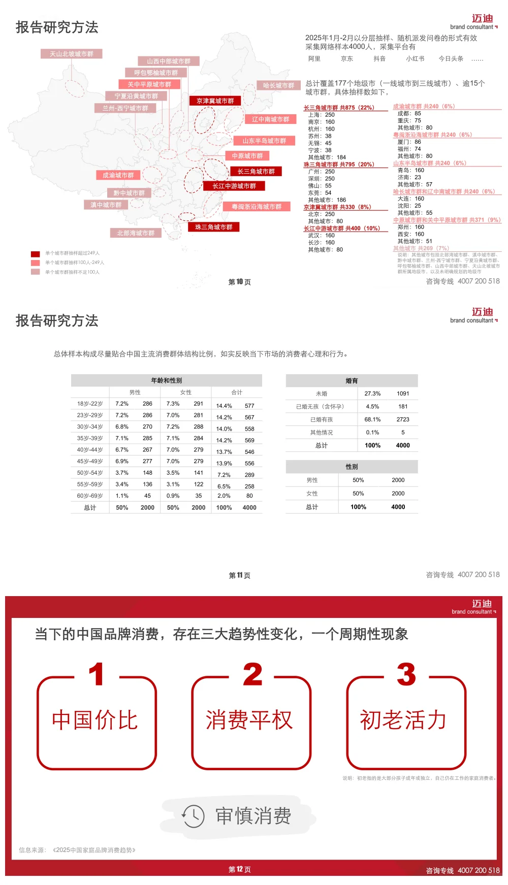 2025中国家庭品牌消费趋势报告(OTC药品)