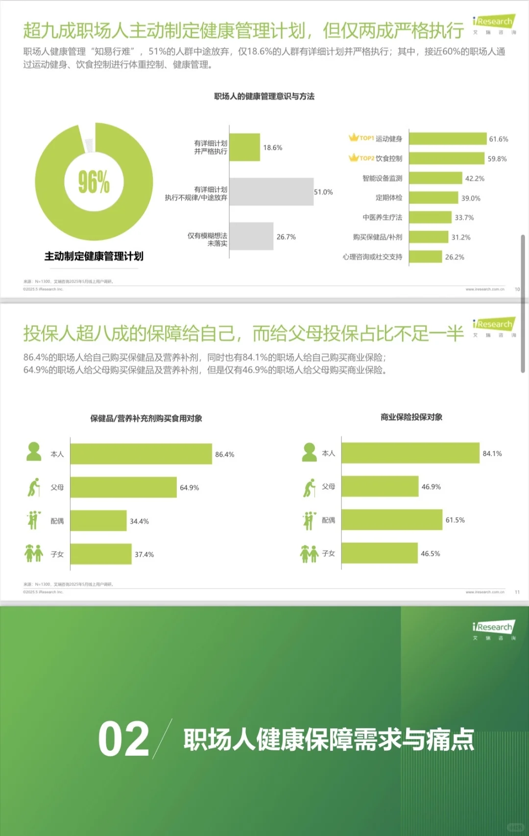 行业报告-职场人健康负债白皮书