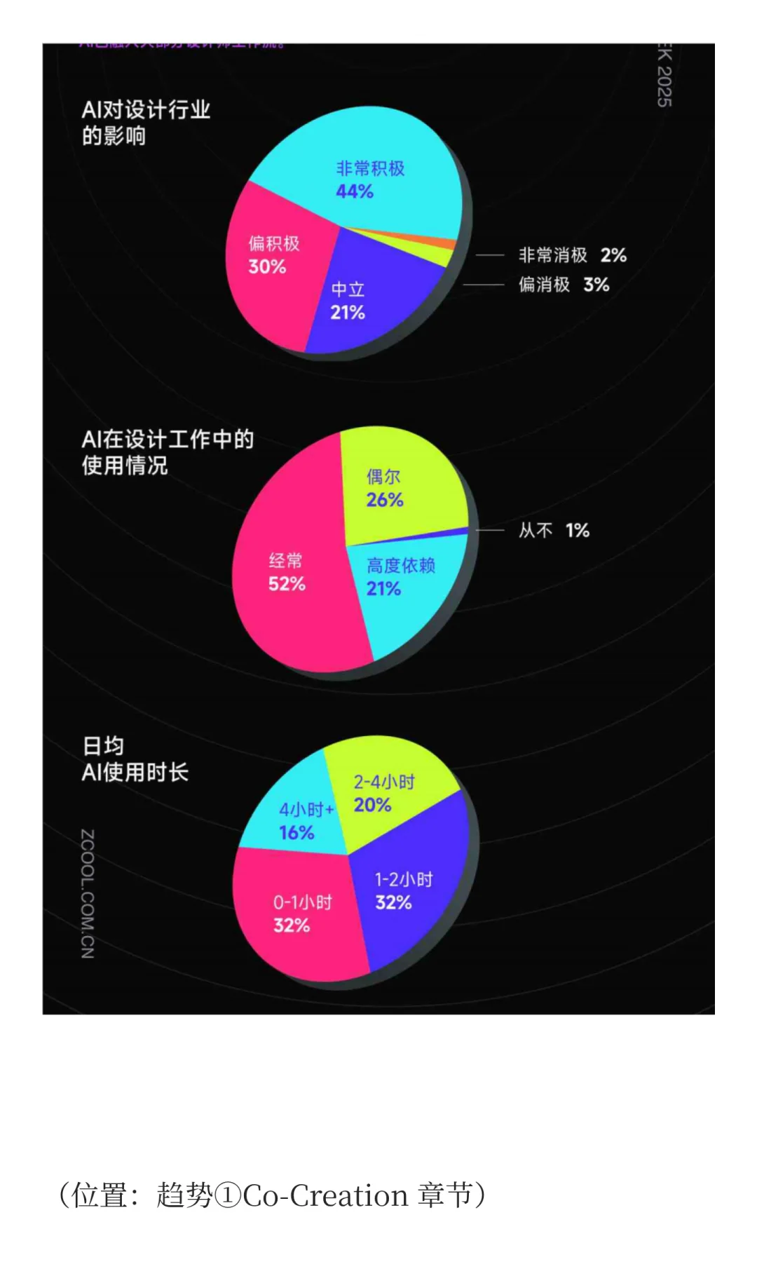AI 赋能顶尖设计师加速成为超级个体