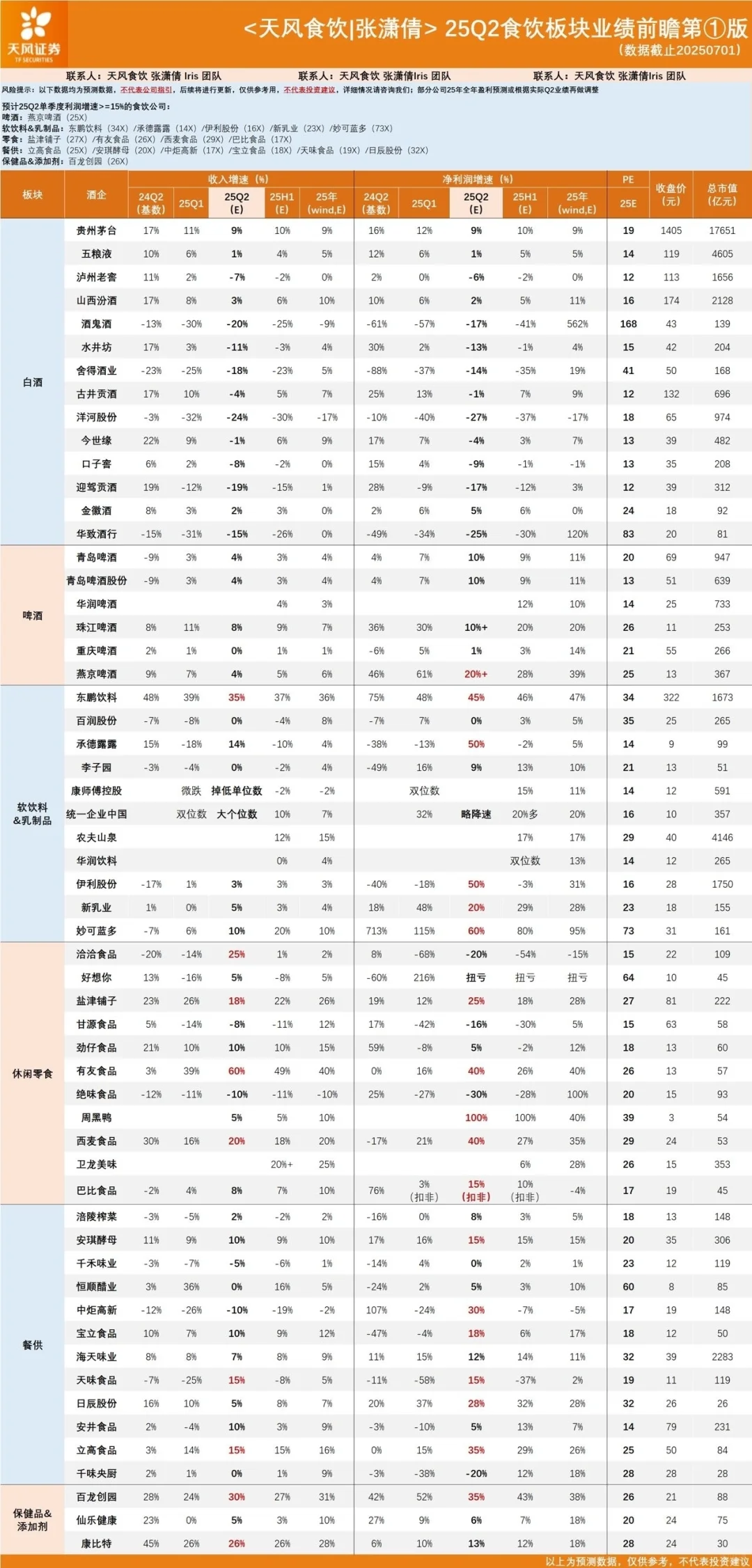 食饮饮料行业中报业绩前瞻0702