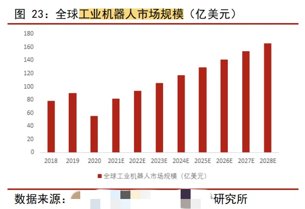 25年的研报，2021还是预测值…