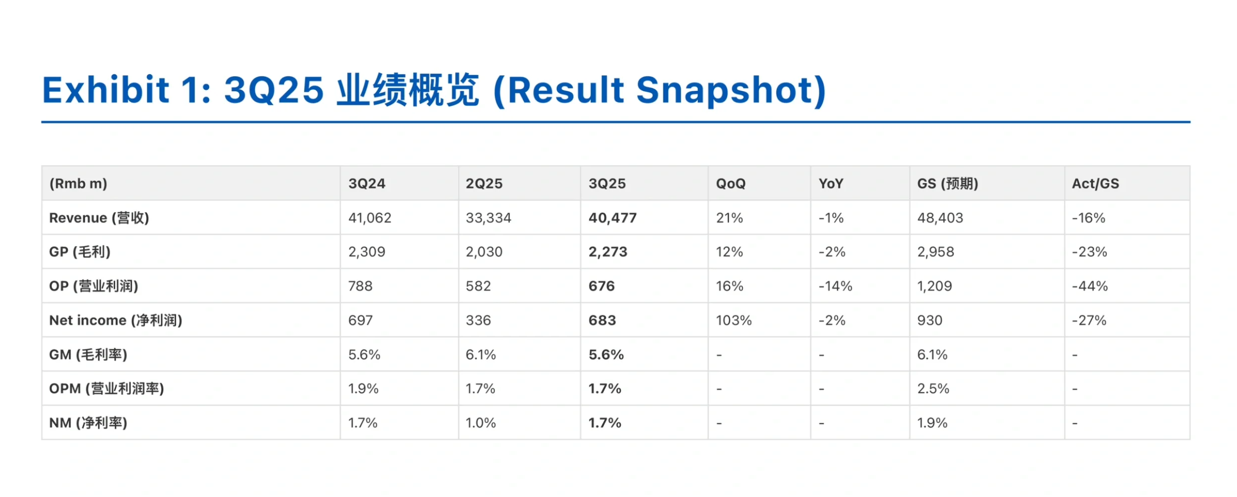 高盛研报，浪潮信息财报解读，ai服务器在爬坡