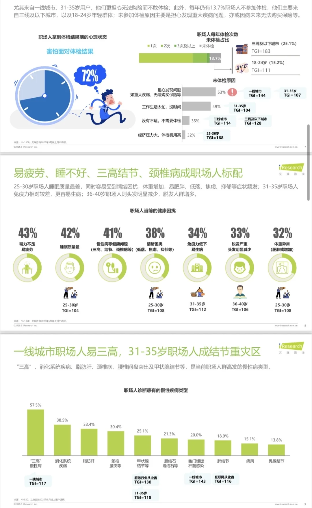 行业报告-职场人健康负债白皮书