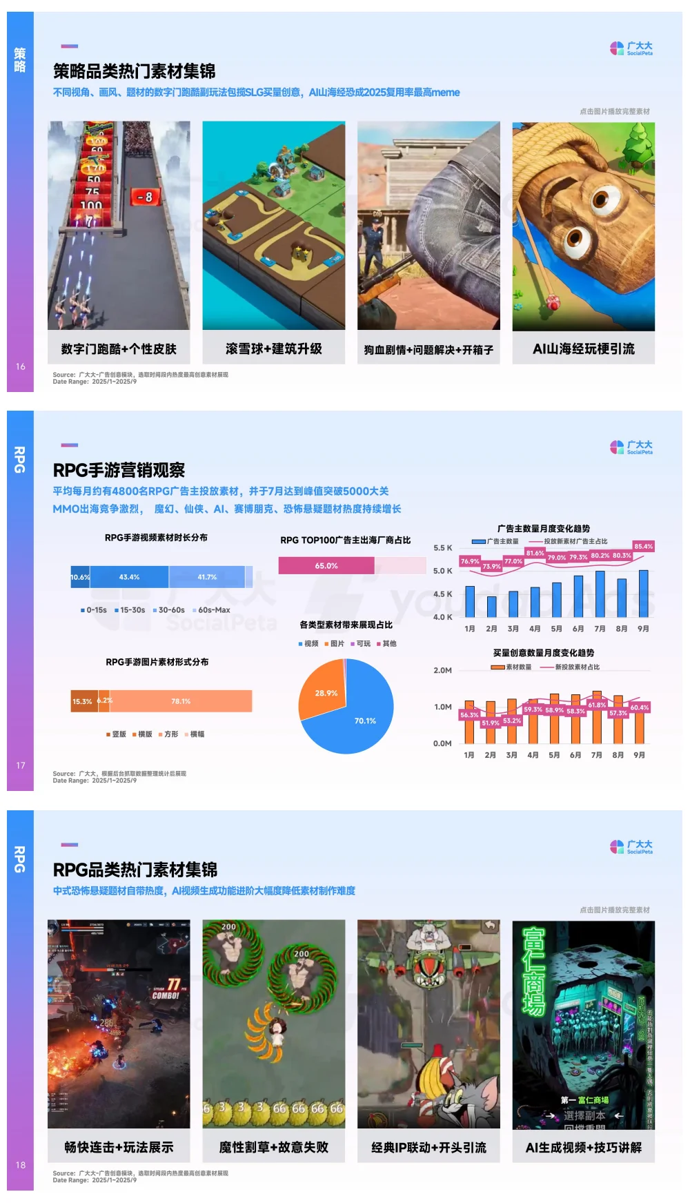 2025全球中重度手游市场营销洞察报告