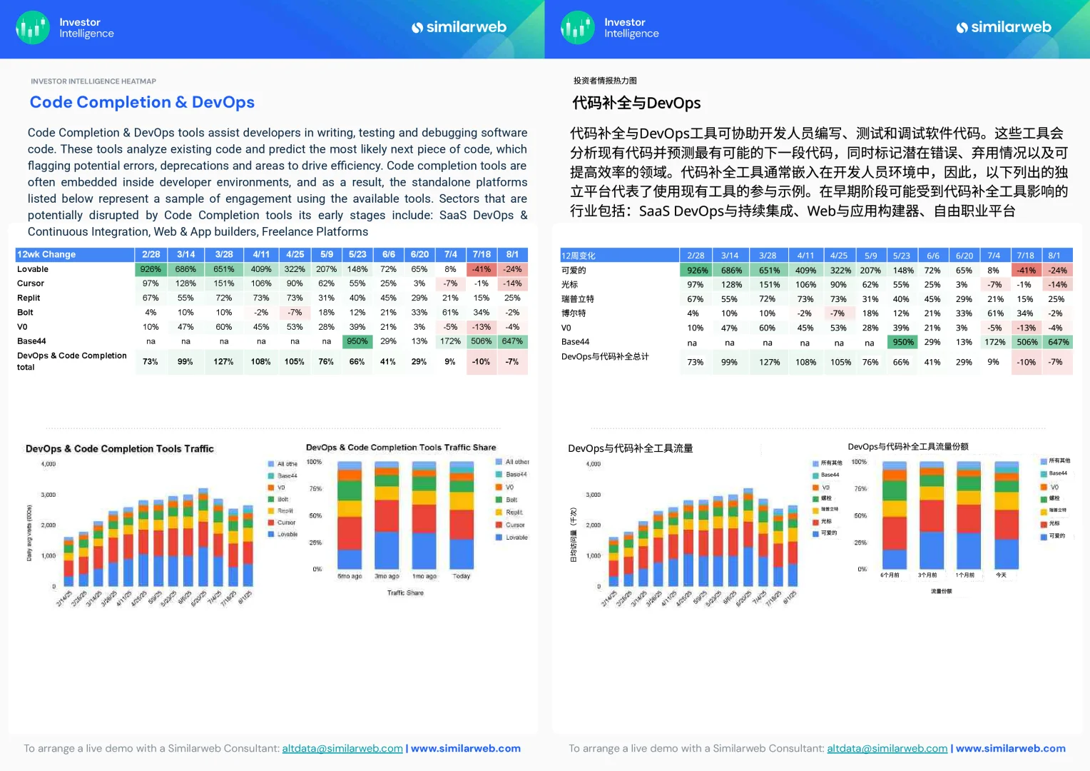 2025全球生成式AI趋势报告