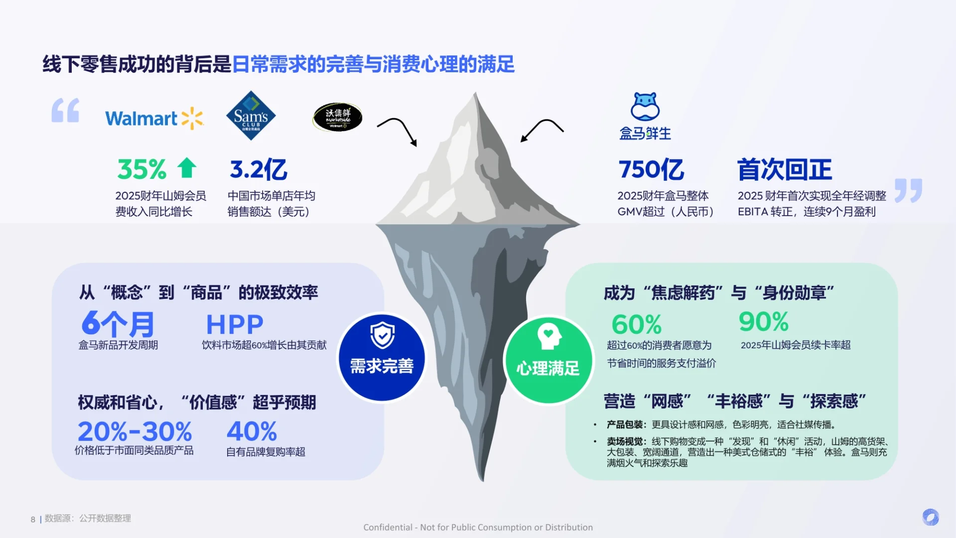 2025新零售饮料新品趋势报告