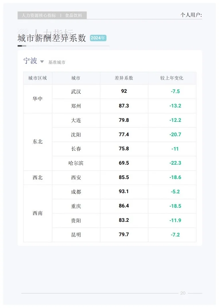 报告分享｜快消品行业人才研究报告