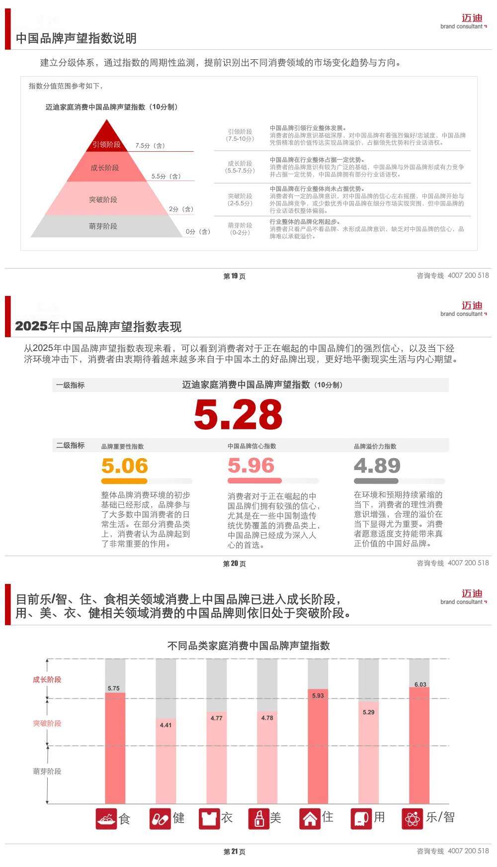 2025中国家庭品牌消费趋势报告(OTC药品)