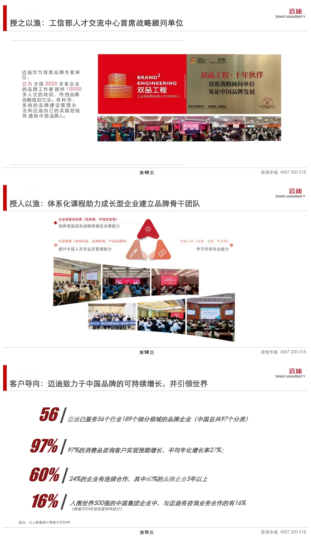 2025中国家庭品牌消费趋势报告(OTC药品)