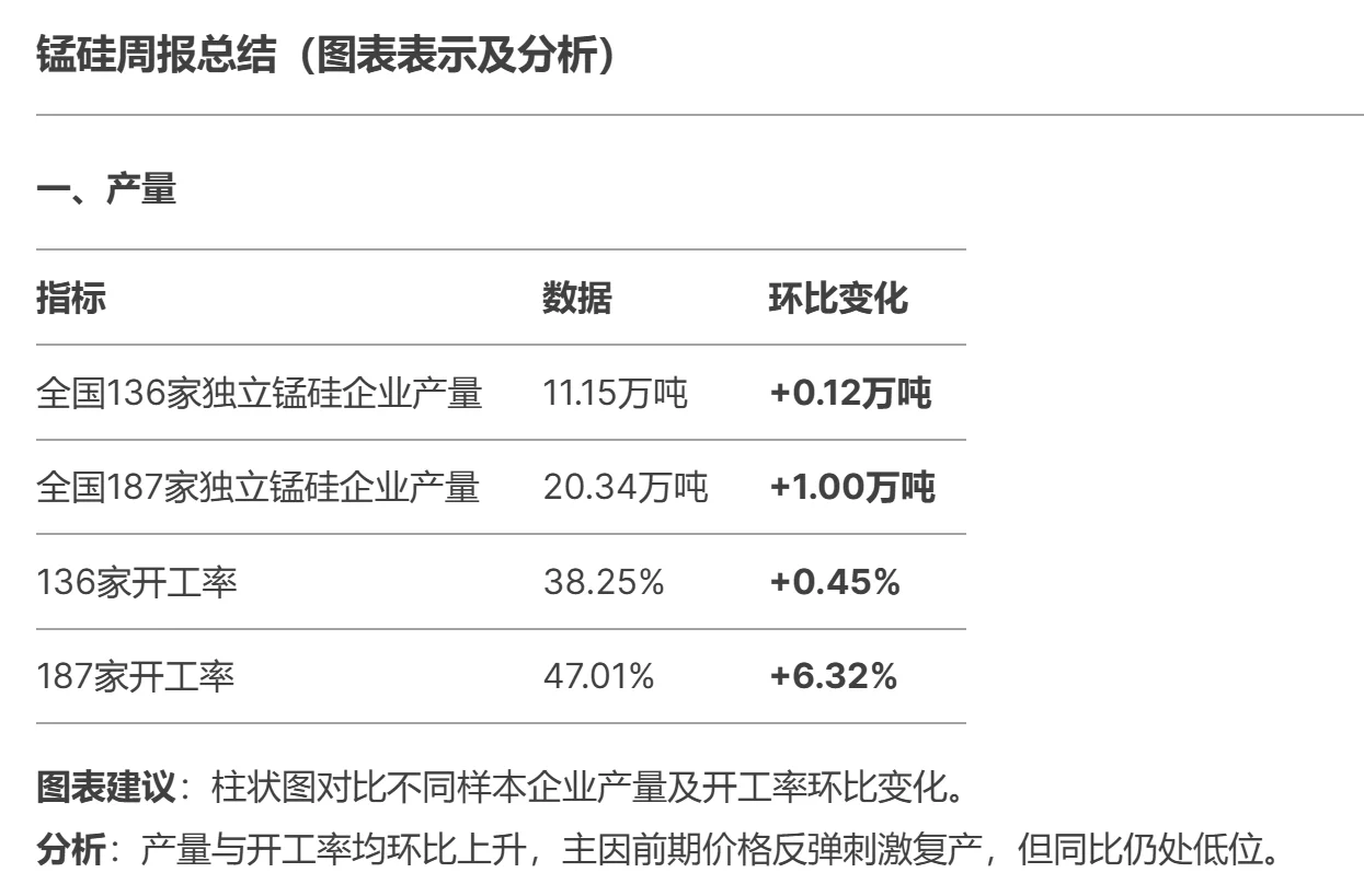 锰硅2月第二周研报