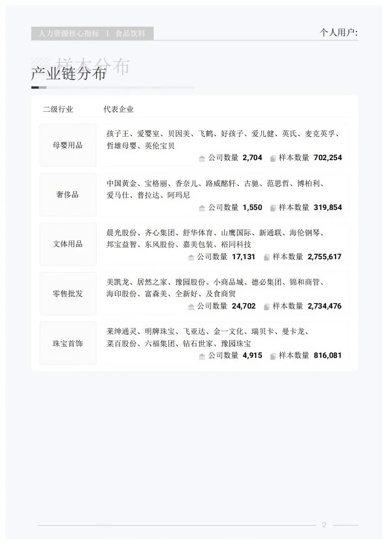 报告分享｜快消品行业人才研究报告