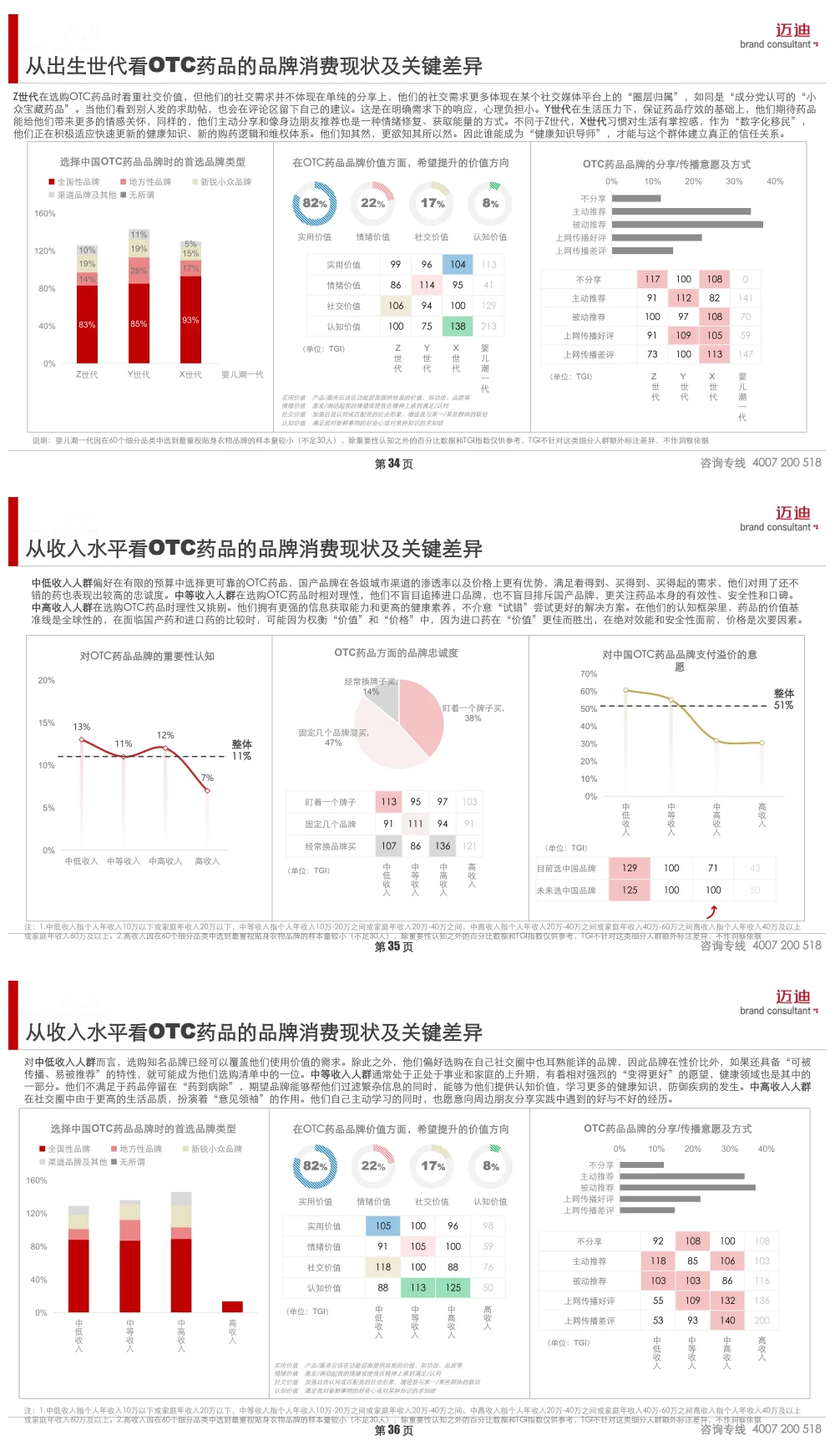 2025中国家庭品牌消费趋势报告(OTC药品)