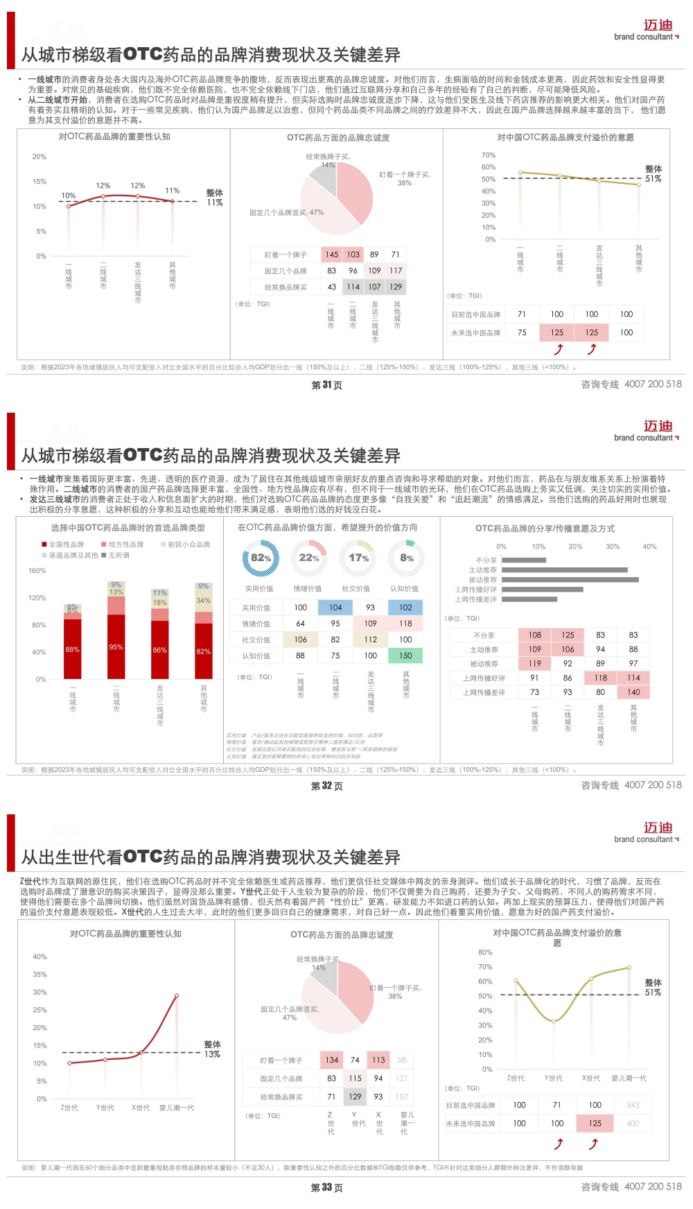 2025中国家庭品牌消费趋势报告(OTC药品)