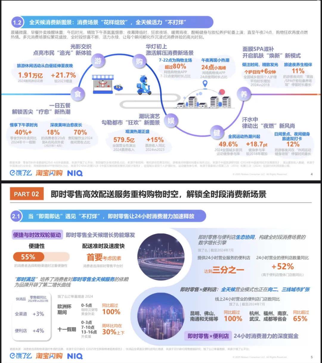2025即时零售全时段消费场景新趋势洞察报告