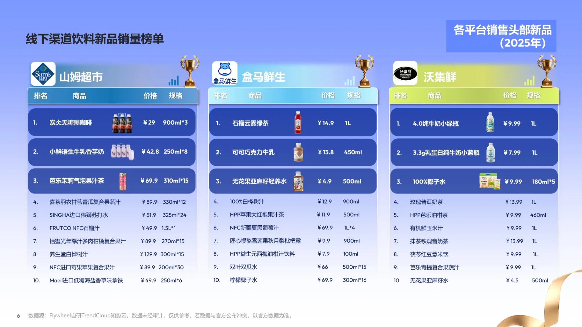 2025新零售饮料新品趋势报告