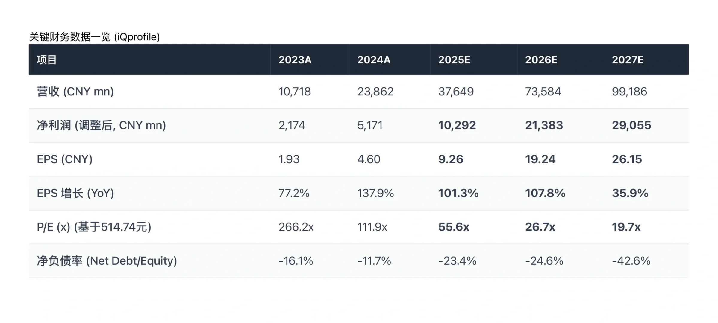 美银研报,中际旭创财报解读,1.6T需求或翻倍