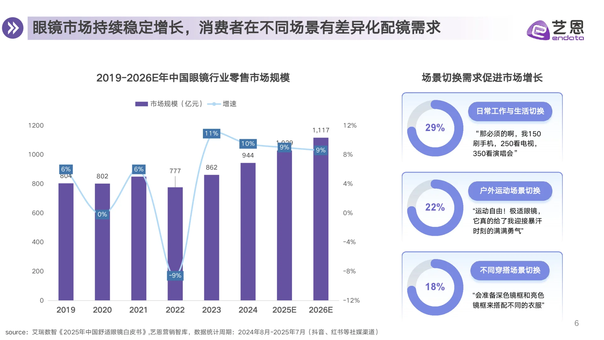 2025眼镜行业消费趋势